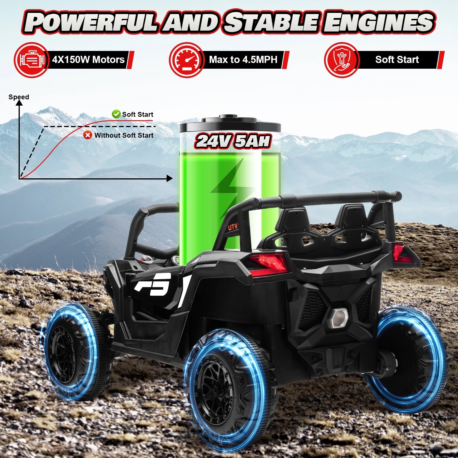 24V Kids Ride-On UTV with Remote Control | 4x150W Motors, 4WD, Shock Absorbers & Off-Road Power