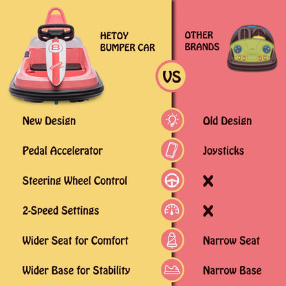 Bumper Car for Toddlers - 6V Electric Ride On Toys for Kids with Lights and Music